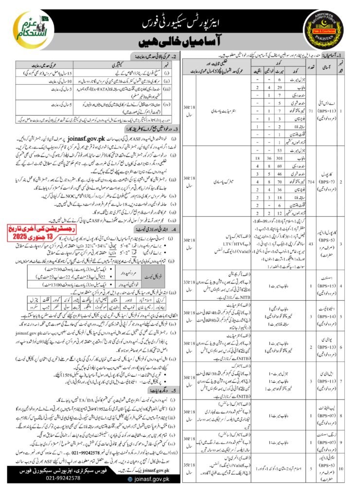 ASF ASI/Corporal Jobs 2025