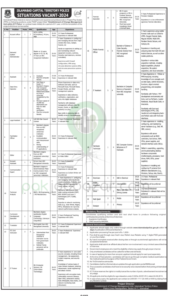 Islamabad Police Jobs 2024: Online Application Guide