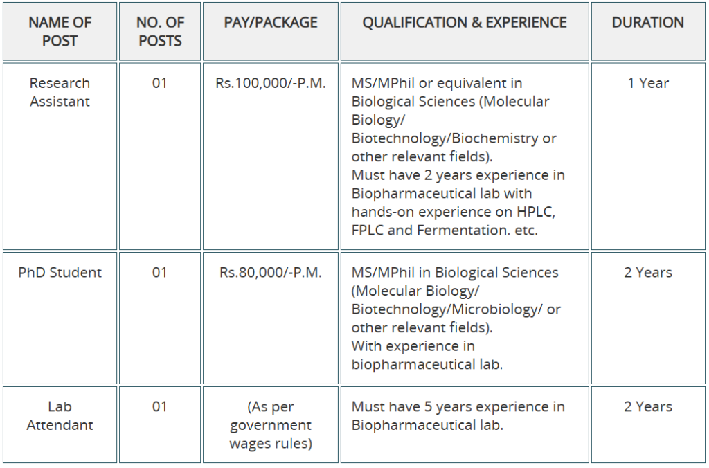 University of the Punjab Lahore Jobs 2024 - Research Assistant, PhD Student, and Lab Attendant positions available. Apply now!