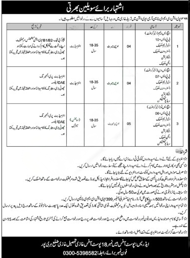 Pak Army Civilian Jobs 2025 Application Process