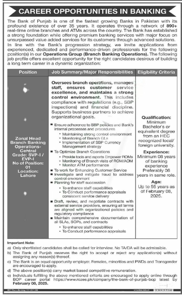 ank of Punjab Jobs 2025 – Apply Online for Zonal Head Branch Banking.