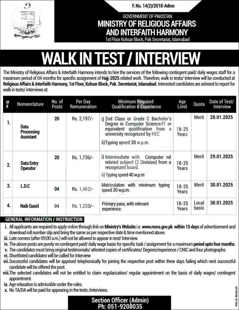Ministry of Religious Affairs Jobs 2025 Advertisement