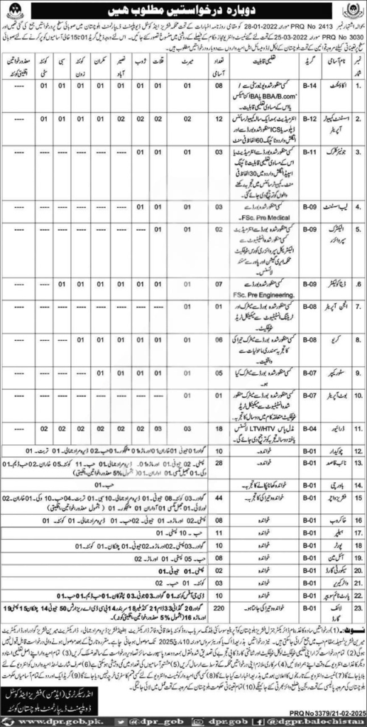 Fisheries and Coastal Development Department Balochistan Jobs 2025