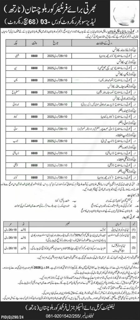 FC Balochistan Jobs 2025