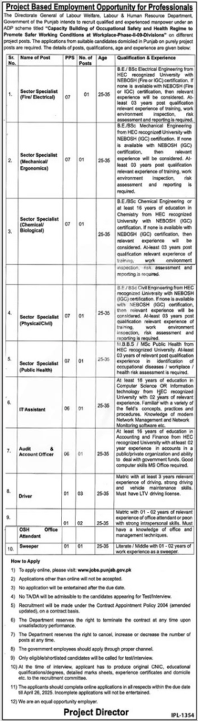 Labour and Human Resource Department Punjab Jobs 2025 official advertisement