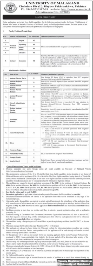 University of Malakand Jobs 2025 Advertisement