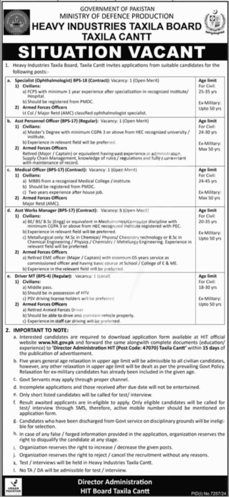 HIT Taxila Latest Government Jobs 2025