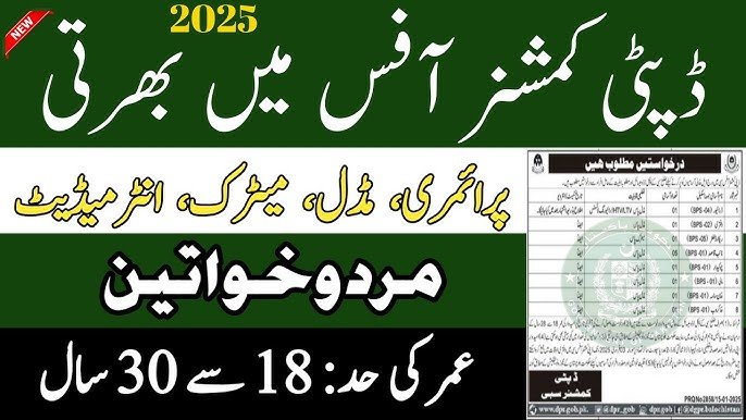 Deputy Commissioner Peshawar Junior Clerk and Patwari Jobs Details
