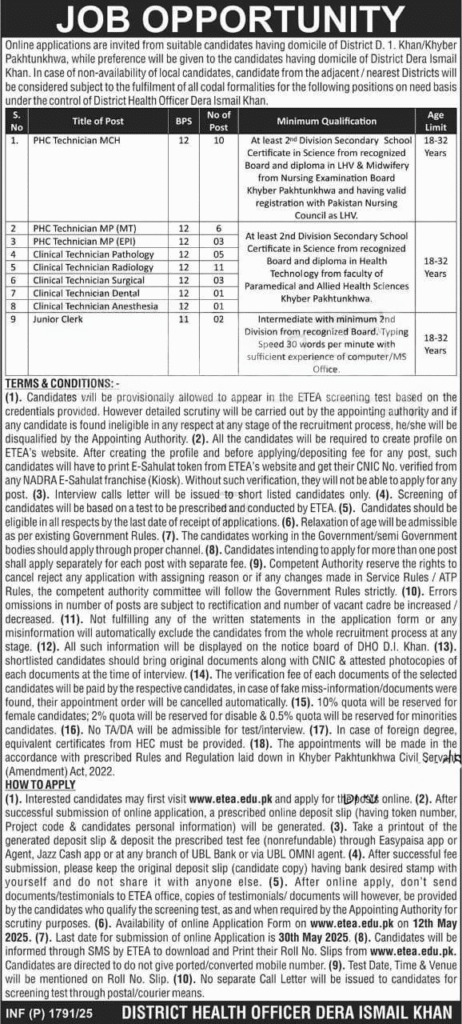 District Health Officer DI Khan Jobs 2025 advertisement for BPS-12 vacancies