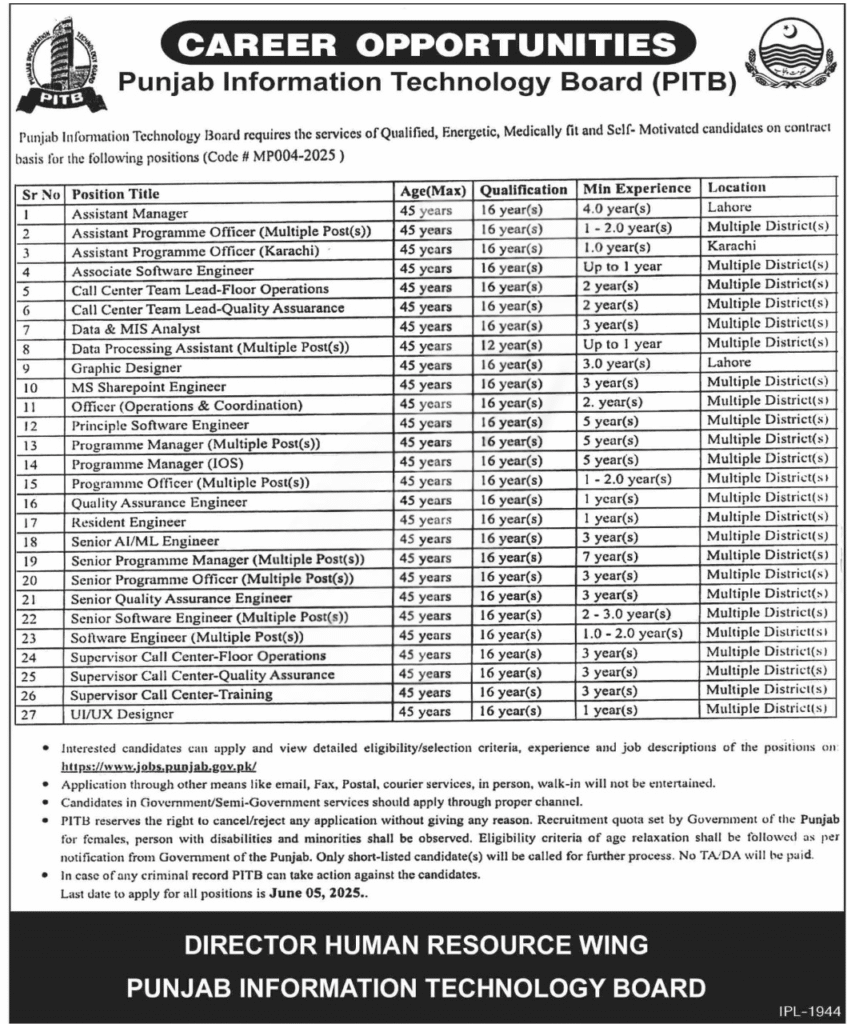 PITB Jobs 2025, Punjab Information Technology Board vacancies, apply for PITB careers online