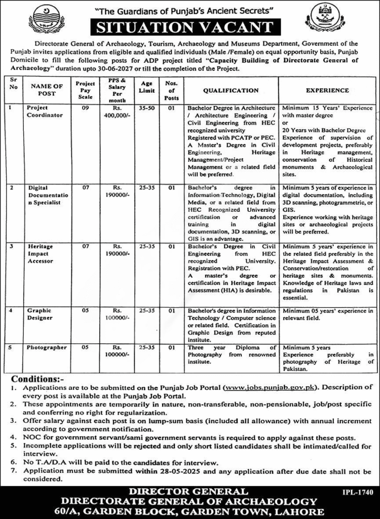 Project Coordinator vacancy in Punjab Archaeology Department 2025