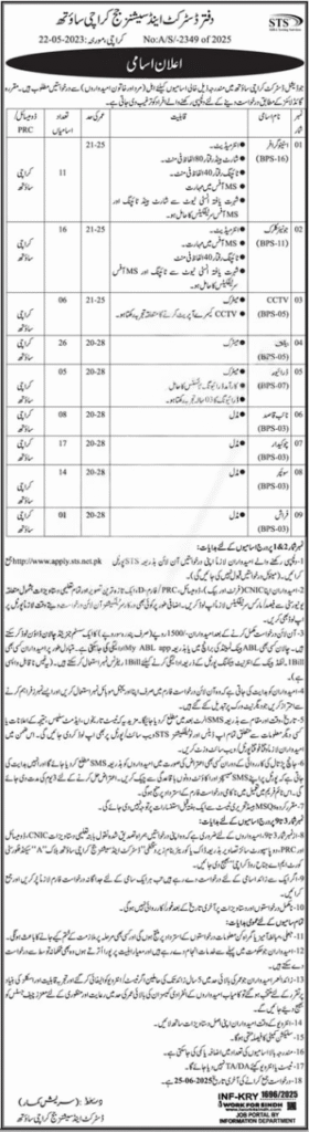 District and Session Court Karachi Jobs 2025 Advertisement – Urdu & English details