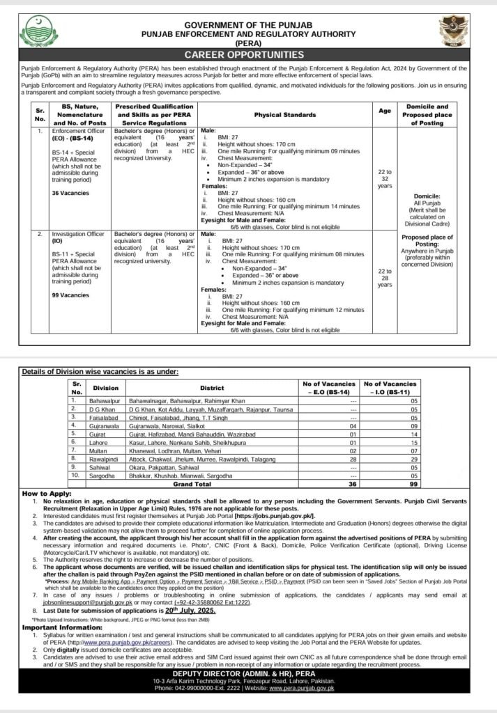 Punjab Enforcement and Regulatory Authority PERA Jobs 2025 Advertisement