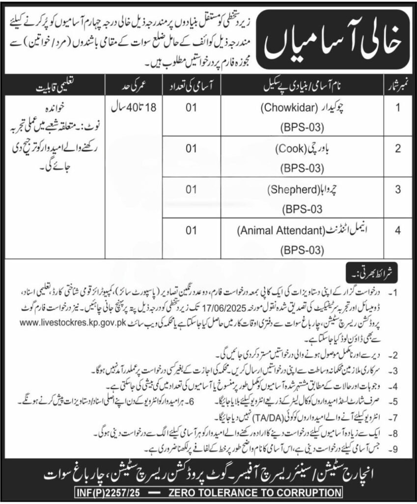 Livestock and Dairy Development Department Peshawar Jobs