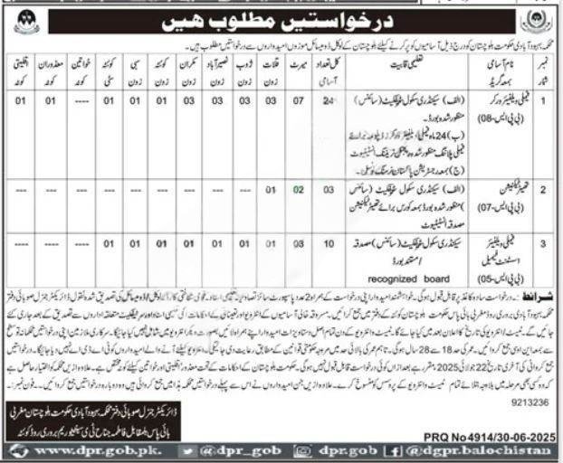 Population Welfare Department Balochistan Jobs Advertisement 2025