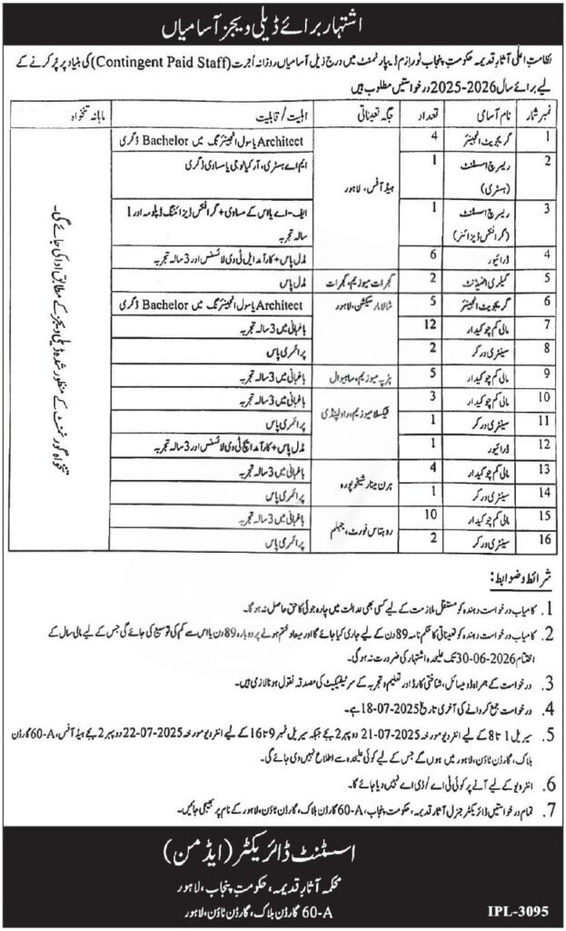 Tourism Archaeology Museums Department Punjab Jobs 2025 Official Advertisement