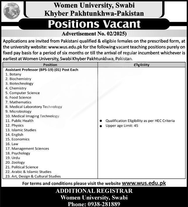 Women University Swabi Faculty Jobs 2025 