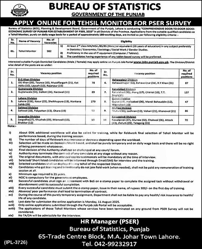 Division-wise Tehsil Monitor Positions in Punjab 2025