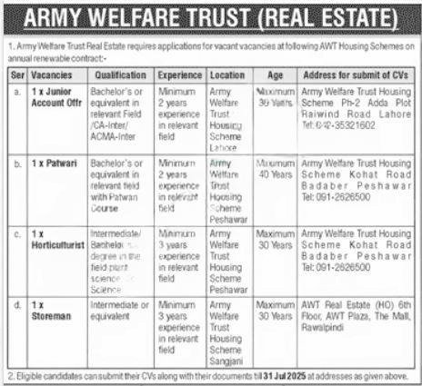 Army Welfare Trust AWT Housing Jobs 2025 Advertisement Image