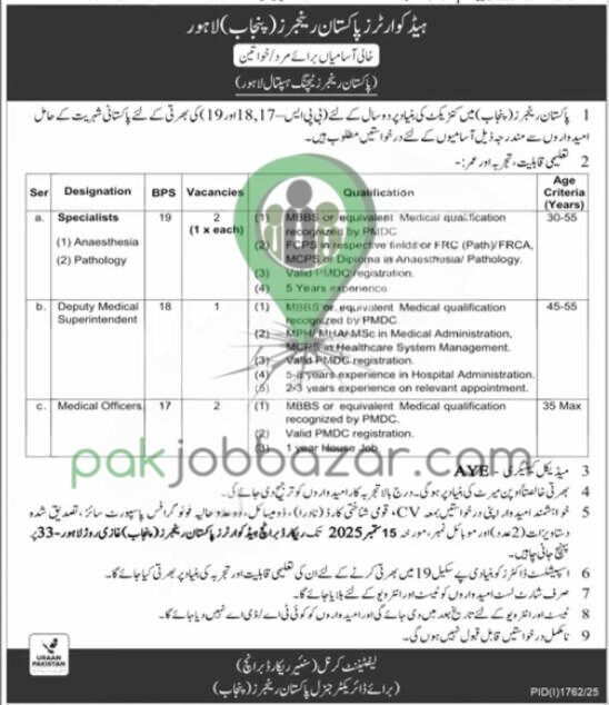 Pakistan Rangers Punjab Jobs 2025 Lahore