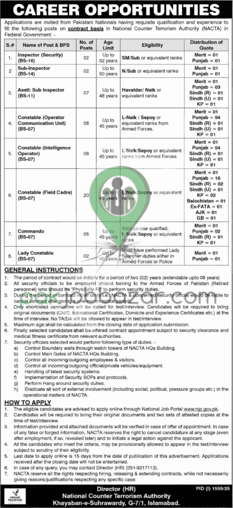 NACTA HQ Islamabad Building – NACTA Jobs 2025