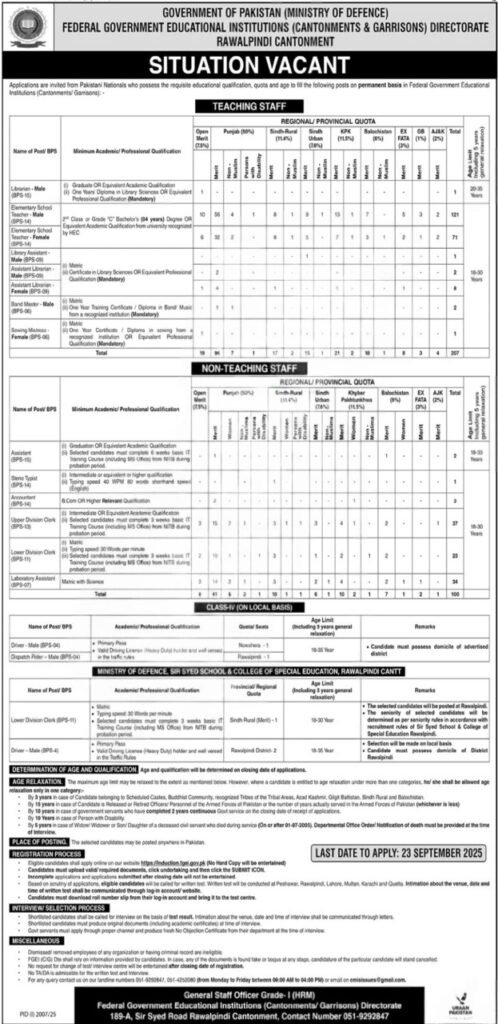 FGEI Rawalpindi Jobs 2025
