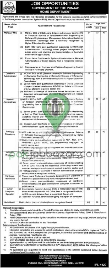 Punjab Home Department MIS Jobs 2025