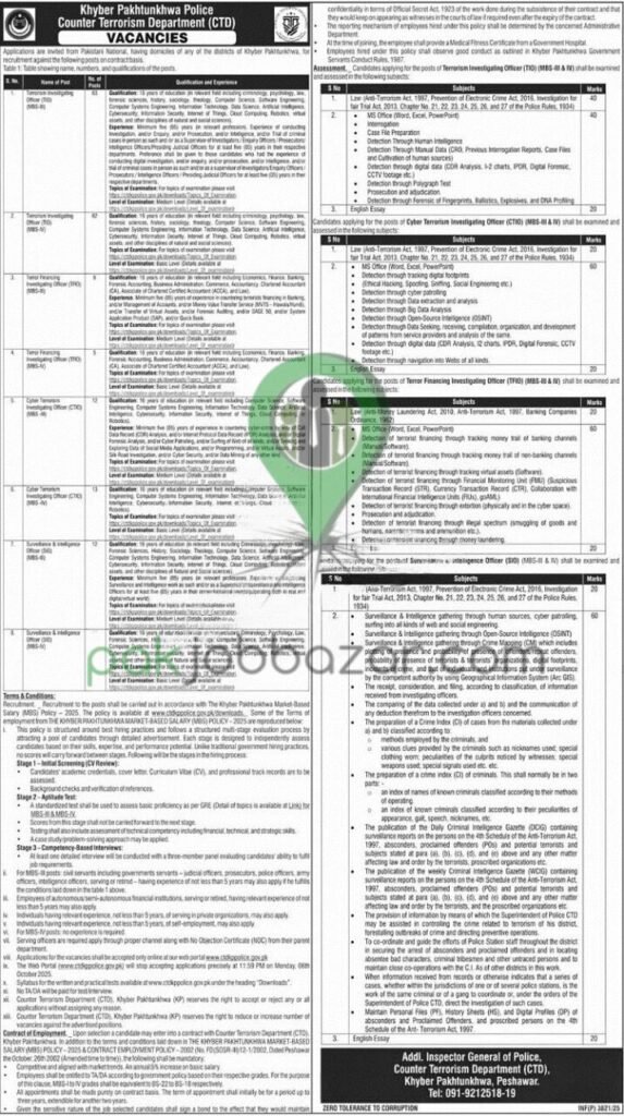 Cyber Crime Officer KP recruitment
