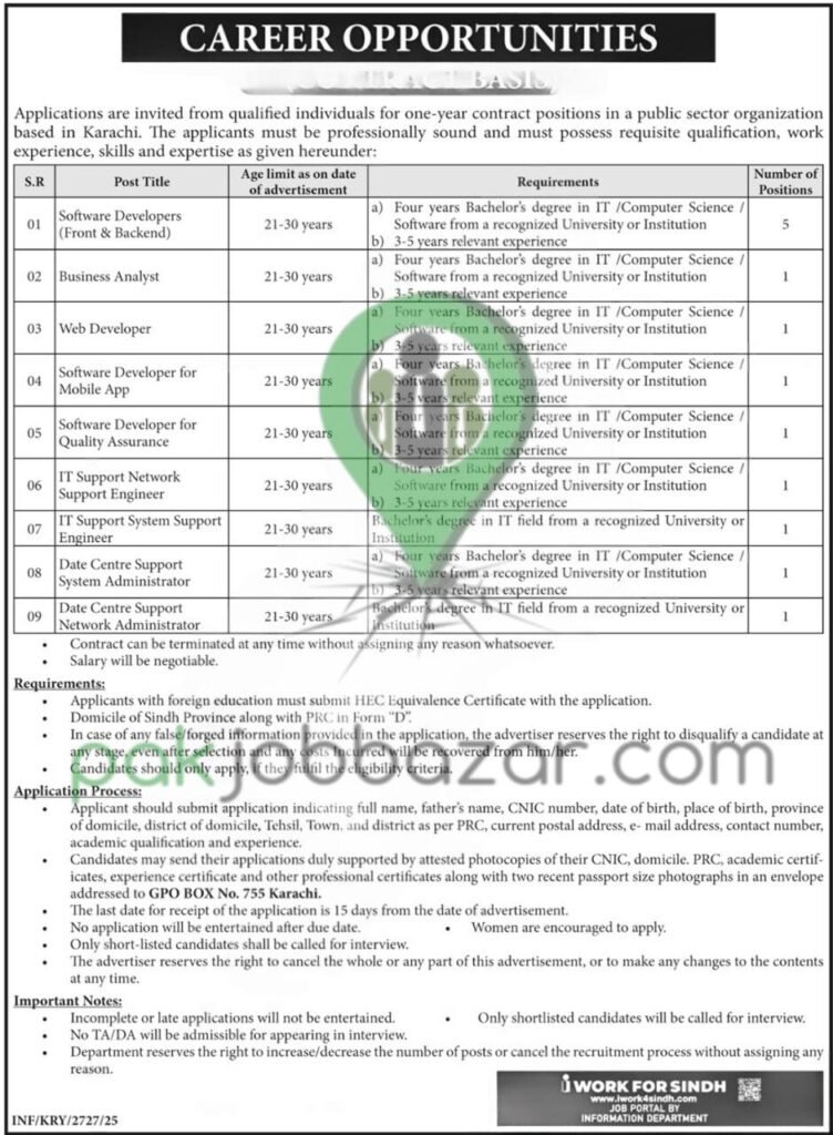 Software developer jobs in Karachi 2025