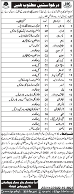 Metropolitan Corporation Quetta Building – Jobs 2025