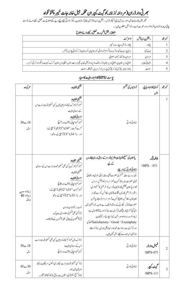 Khyber Pakhtunkhwa Prisons Department Warder and Gate Keeper Jobs 2025 Advertisement