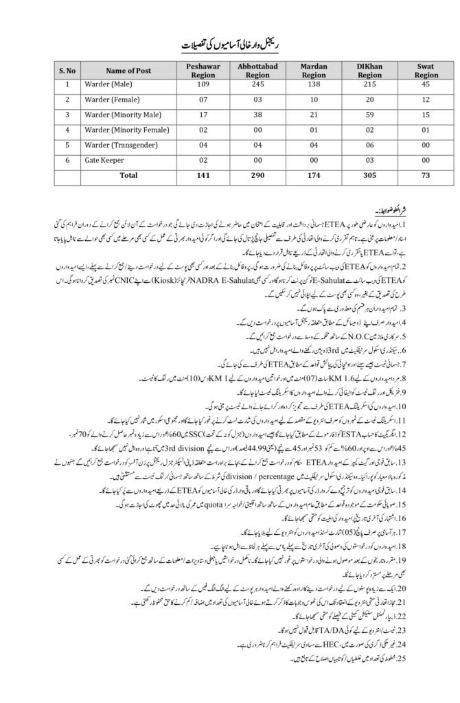 Khyber Pakhtunkhwa Prisons Department Warder and Gate Keeper Jobs 