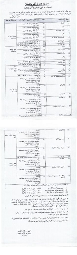 Supreme Court of Pakistan Building Islamabad – Daily Wages Jobs 2025