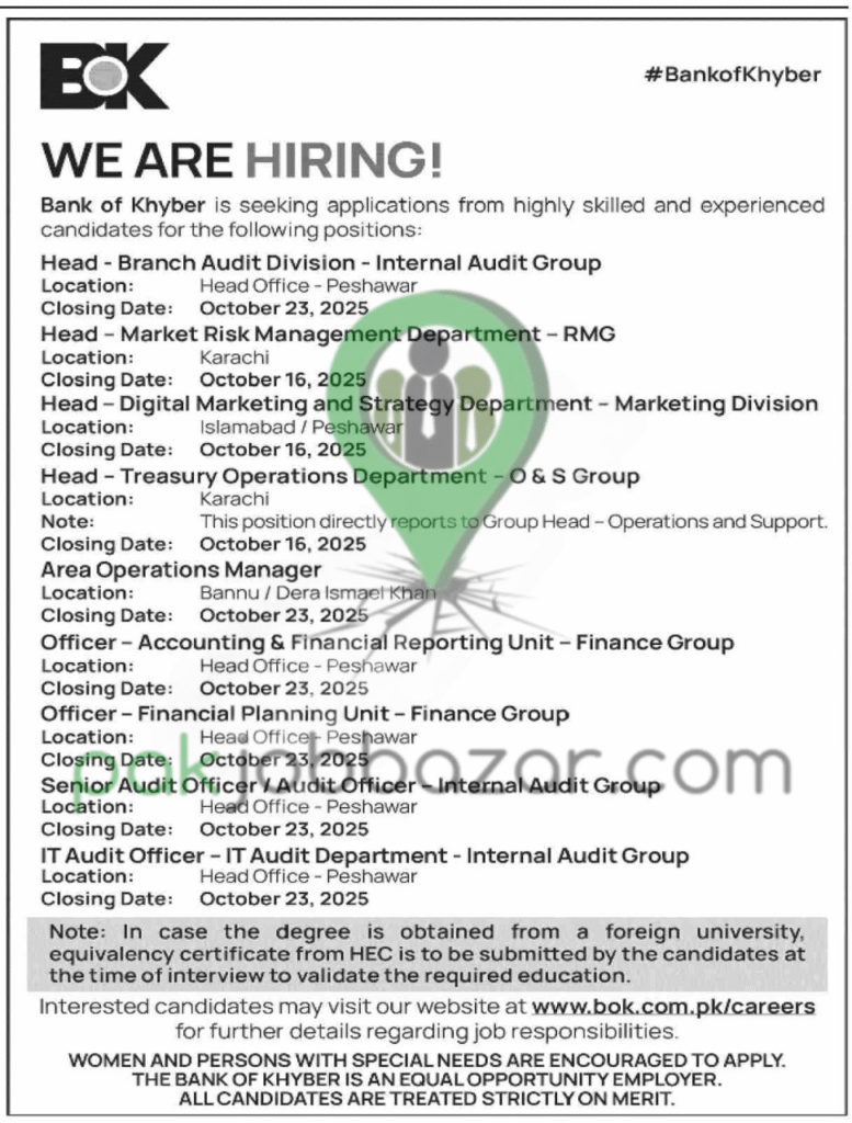 Bank of Khyber Jobs 2025 – Apply Online for Multiple Positions