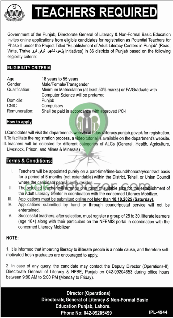 Teachers Required in Punjab 2025 – Read Write Thrive Initiative