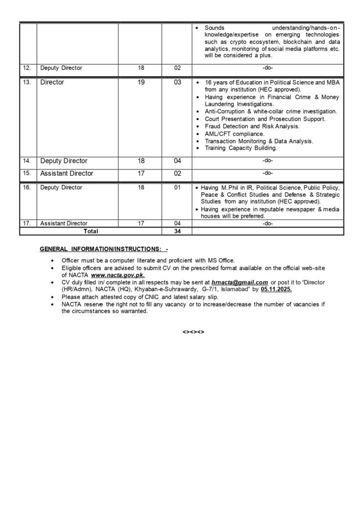 National Counter Terrorism Authority – NACTA Careers 2025