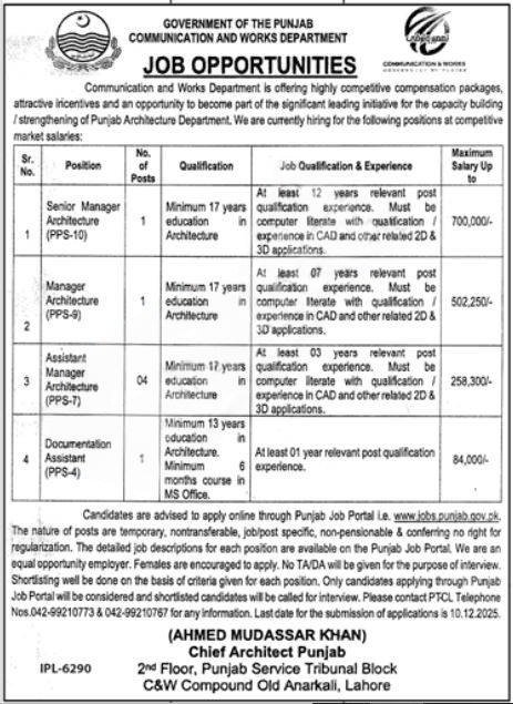Punjab Communication and Works Department Jobs 2025