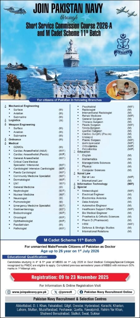 Pakistan Navy officers i – Join Pakistan Navy 2025 advertisement