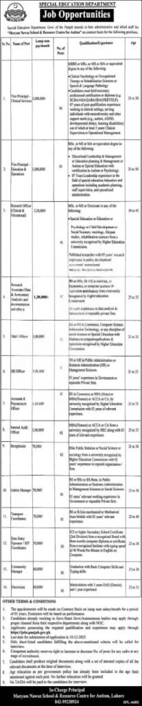 Special Education Department Jobs 2025 – Maryam Nawaz School & Resource Centre for Autism Staff Recruitment