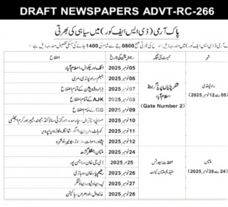 Pakistan Army RC-266 Recruitment 2025 Walk-in Interview Schedule for Eligible Candidates