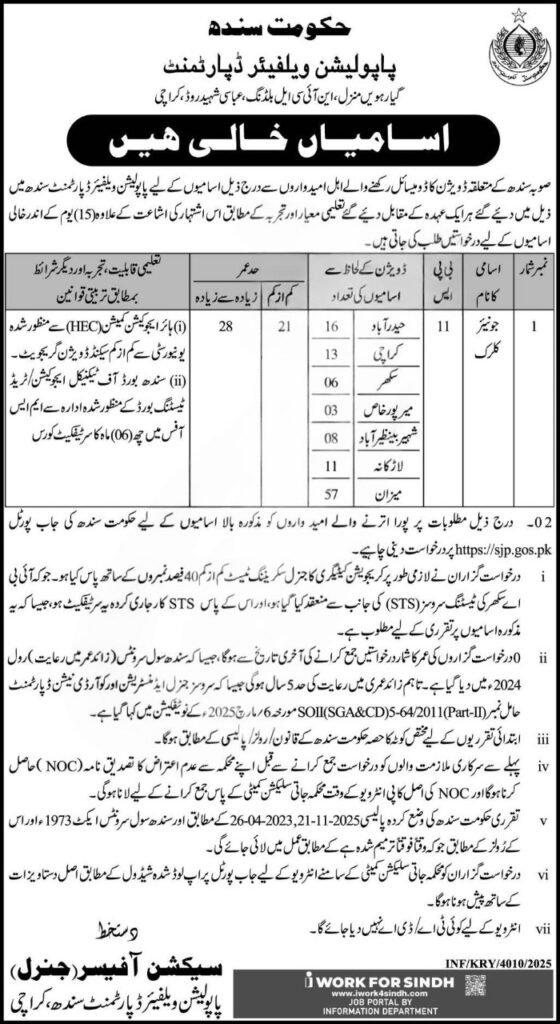 Population Welfare Department Sindh Office – Government Jobs 2025