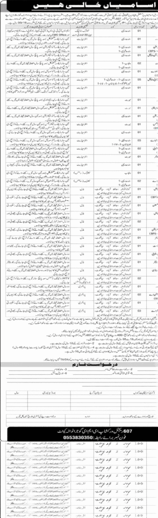 EME Regional Workshop Gujranwala Government Jobs 2025