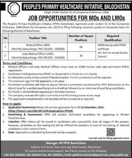 PPHI Balochistan Jobs 2025 advertisement