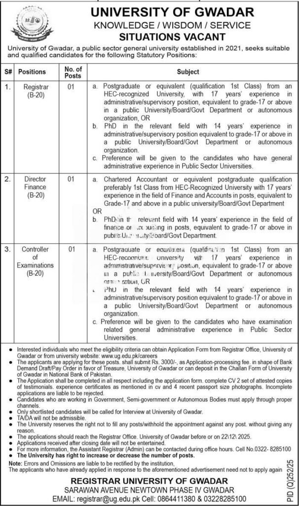 University of Gwadar Jobs 2025 advertisement