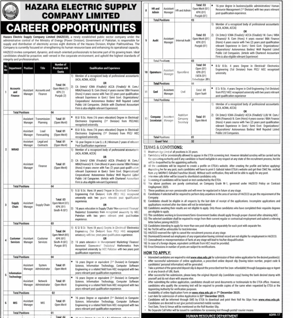 Hazara Electric Supply Company Limited (HAZECO) Jobs 2025 advertisement