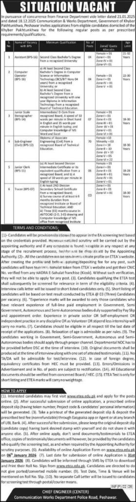 Communication & Works Department KP Jobs 2026 Apply Online via ETEA