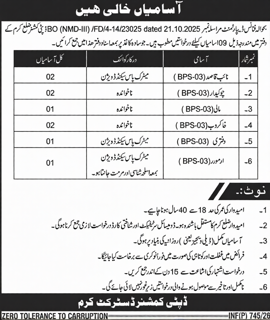 Kurram District BPS-03 Daily Wage Jobs 2026