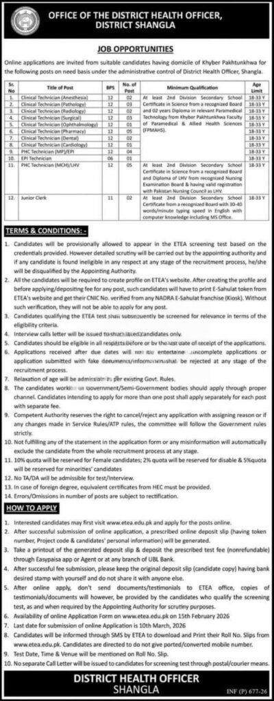 District Health Officer Shangla Jobs 2026 Poster