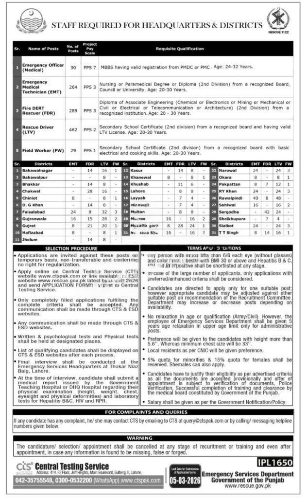 Rescue 1122 Jobs 2026 Apply Online Punjab Emergency Services Department Advertisement