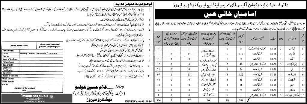 Application submission for Naushero Feroz Government Jobs